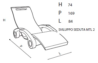 s120-misure